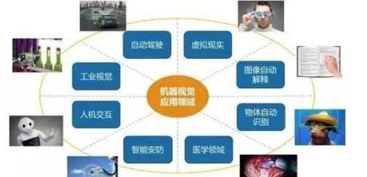 <a href=http://www.hqfehlvk.cn target=_blank class=infotextkey>機(jī)器<a href=http://www.hqfehlvk.cn target=_blank class=infotextkey>視覺檢測(cè)設(shè)備</a></a>的應(yīng)用